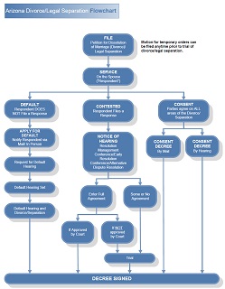 Divorce Flowchart